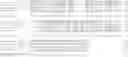 Fig. 35 - Nucleotide sequences and polypeptides encoded thereby useful for modifying plant characteristics