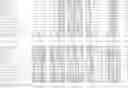 Fig. 40 - Nucleotide sequences and polypeptides encoded thereby useful for modifying plant characteristics