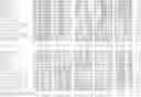 Fig. 41 - Nucleotide sequences and polypeptides encoded thereby useful for modifying plant characteristics
