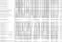Fig. 42 - Nucleotide sequences and polypeptides encoded thereby useful for modifying plant characteristics