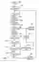 Fig. 08 - LAUNDRY DRYER/VENTING SYSTEM INTERLOCK