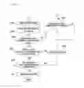 Fig. 05 - System and method of defulfurizing lean NOx trap