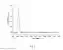 Fig. 04 - High performance liquid chromatography with UV-visible detection