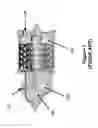 Fig. 02 - Pneumatic Actuation Devices For Valves and the Like