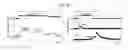 Fig. 08 - Polyphosphazenes