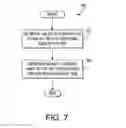 Fig. 07 - Device, method, and system for emissions control
