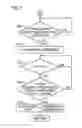 Fig. 08 - Water heating apparatus