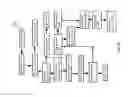 Fig. 49 - Methods for treating lignocellulosic materials