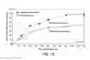 Fig. 18 - Nasal administration