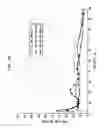 Fig. 22 - Method of cleaning residue from a surface using a high efficiency disposable cellulosic wiper
