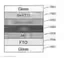 Fig. 01 - Perovskite and other solar cell materials