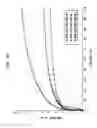 Fig. 24 - Absorbent sheets prepared with cellulosic microfibers