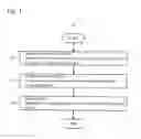 Fig. 02 - Method for manufacturing round billet of Ni-containing high alloy having improved internal quality