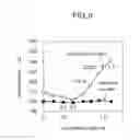 Fig. 06 - Solder material and bonded structure
