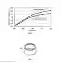 Fig. 04 - Braking device