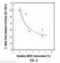 Fig. 03 - Process for the catalytic conversion of micro carbon residue content of heavy hydrocarbon feedstocks and a low surface area catalyst composition for use therein