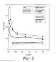 Fig. 04 - ANTISCALANT COMPOUND AND METHODS OF MAKING AND USING THE SAME