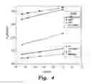 Fig. 05 - ANTISCALANT COMPOUND AND METHODS OF MAKING AND USING THE SAME
