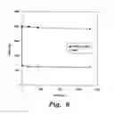 Fig. 07 - ANTISCALANT COMPOUND AND METHODS OF MAKING AND USING THE SAME