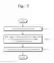 Fig. 04 - APPARATUS AND METHOD FOR POLISHING AND STRENGTHENING SUBSTRATE