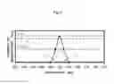 Fig. 09 - Control apparatus and control method having a slit selection based upon acquired half value wavelength of incident spectrum