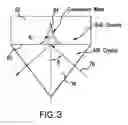 Fig. 04 - Material characteristic estimation using internal reflectance spectroscopy