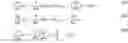 Fig. 27 - Exponential scan mode for quadrupole mass spectrometers to generate super-resolved mass spectra