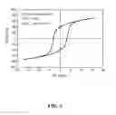 Fig. 06 - COBALT CARBIDE-BASED NANOPARTICLE PERMANENT MAGNET MATERIALS