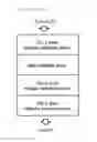 Fig. 15 - Stacked organic light emitting diode