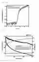 Fig. 06 - Organic light emitting diode