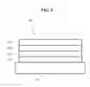 Fig. 03 - BURIED GRID FOR OUTCOUPLING WAVEGUIDED LIGHT IN OLEDs