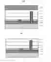 Fig. 06 - Vertical type AC-LED device and manufacturing method thereof