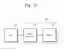 Fig. 30 - Three-dimensional nonvolatile memory devices including interposed floating gates