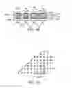 Fig. 10 - Mechanisms for forming package structure