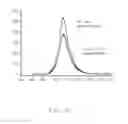 Fig. 11 - Method for making nanostructures