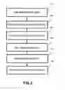 Fig. 03 - Flash vessel and method for operating same