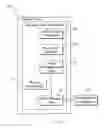 Fig. 04 - System, methodologies, and components acquiring, analyzing, and using occupant body specifications for improved seating structures and environment configuration
