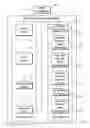 Fig. 05 - System, methodologies, and components acquiring, analyzing, and using occupant body specifications for improved seating structures and environment configuration
