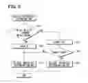 Fig. 05 - Vehicle brake device