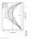 Fig. 05 - Wafer and method of manufacturing the same