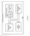 Fig. 19 - In-situ delay element calibration