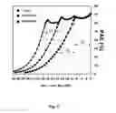 Fig. 03 - Circuits and methods for power amplification with extended high efficiency