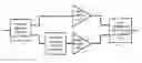 Fig. 01 - Broadband RF Power Amplifier with Active Load Modulation