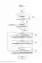 Fig. 06 - Mobile terminal and controlling method thereof