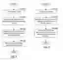 Fig. 06 - Sensing baseline management