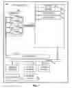 Fig. 08 - Configuration of navigational controls in geometric environment