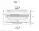 Fig. 07 - METHOD AND APPARATUS TO PROCESS CURRENT COMMAND USING PREVIOUS COMMAND INFORMATION