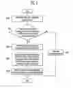 Fig. 06 - Image data encoding device and method
