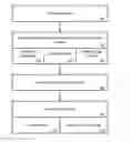 Fig. 01 - ALTERING ATTRIBUTES OF CONTENT THAT IS PROVIDED IN A PORTION OF A DISPLAY AREA BASED ON DETECTED INPUTS
