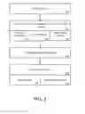 Fig. 03 - ALTERING ATTRIBUTES OF CONTENT THAT IS PROVIDED IN A PORTION OF A DISPLAY AREA BASED ON DETECTED INPUTS